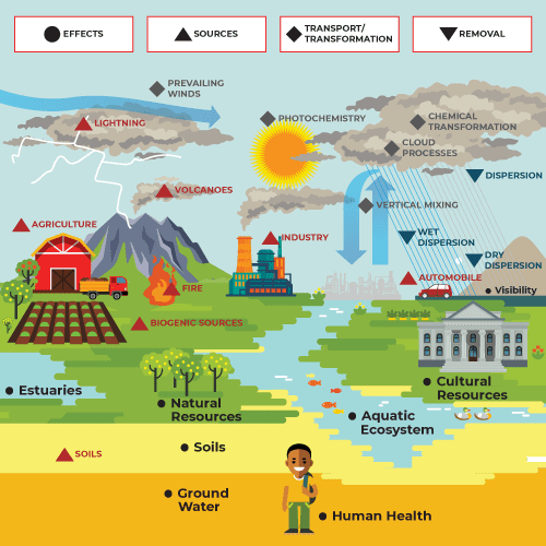 Resources - Engineering 20 environmental engineering