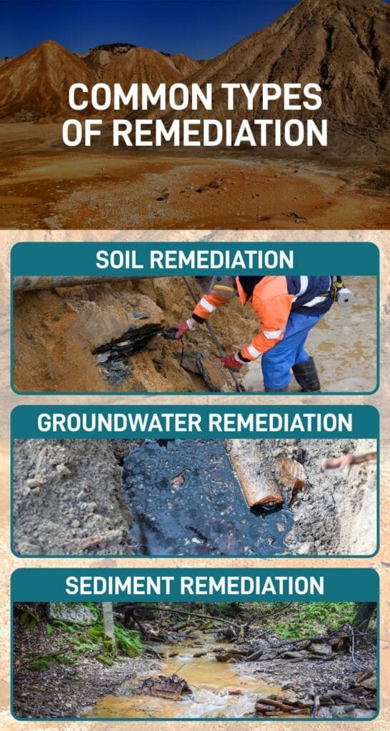 The main three types of environmental remediation and reclamation Anderson Engineering Company,