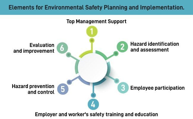 Environmental Safety Plan What Is It And Why You Need One