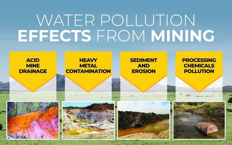 Site remediation of mine waste includes cleaning up the water pollution  effects from mining - Anderson Engineering