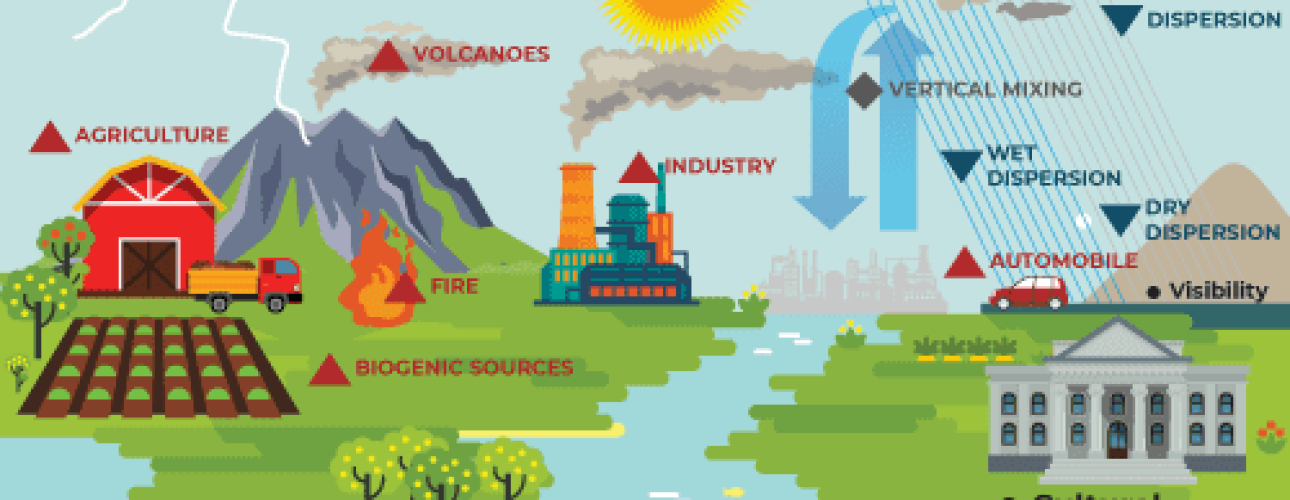 environmental engineering