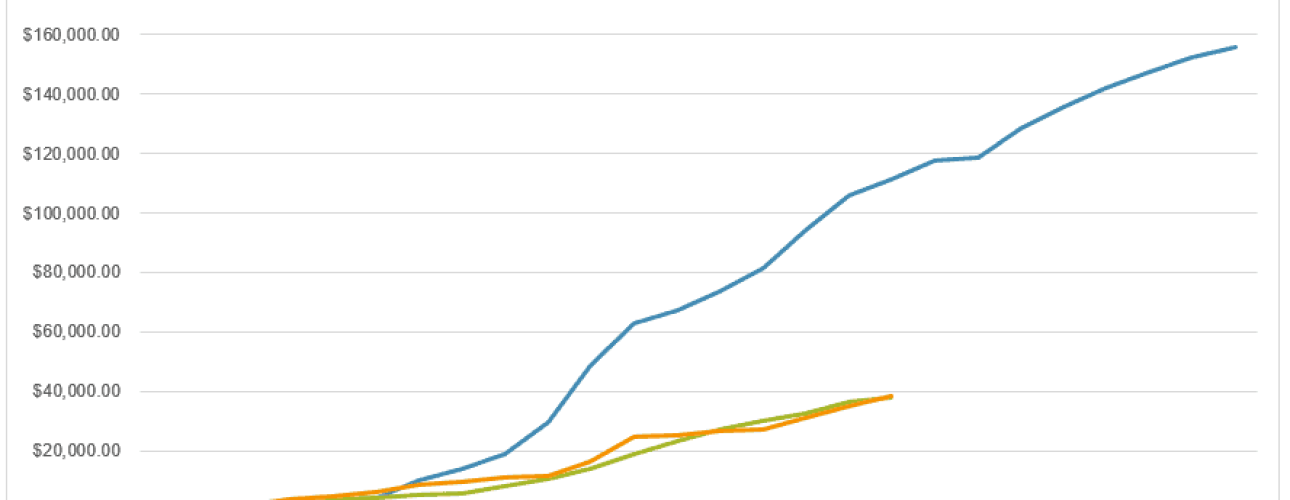 Project-Cost-Control-Earned-Value